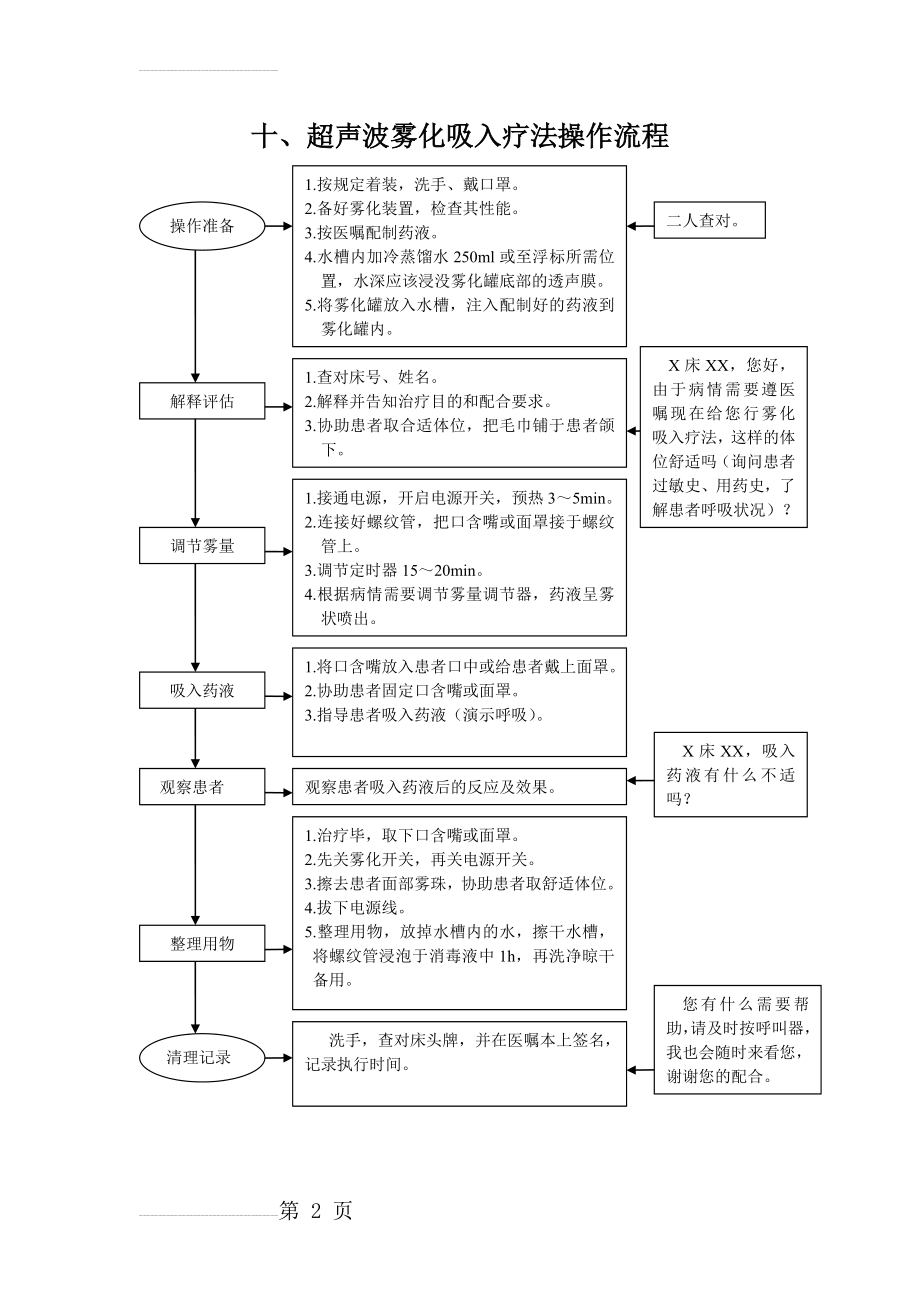 十、超声波雾化吸入疗法操作流程(2页).doc_第2页