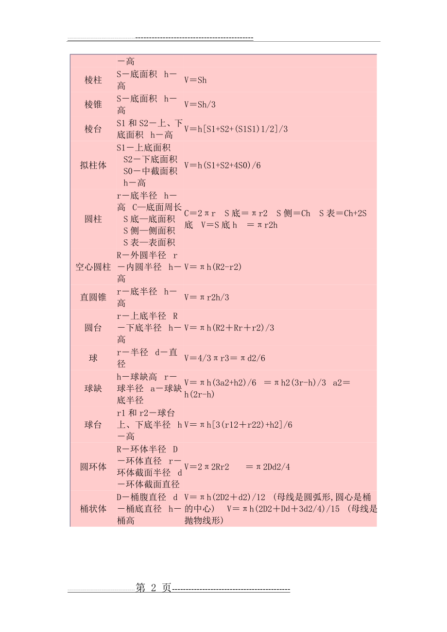 常用平面、立体图形面积、体积计算公式(3页).doc_第2页