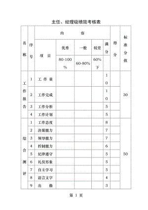 绩效考核表下载主任经理级绩效考核表.docx