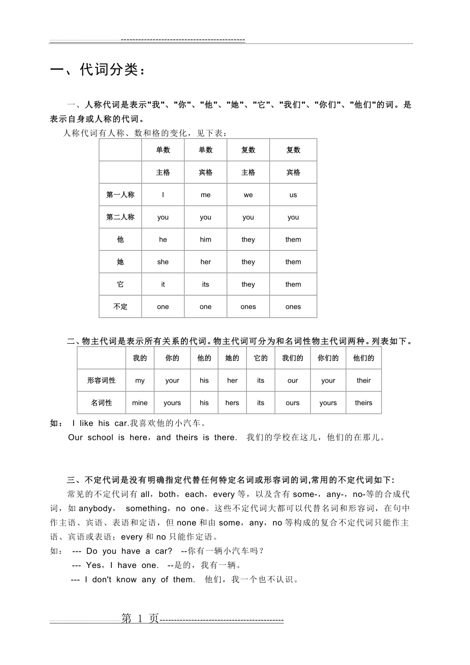 小学英语代词的用法及练习(8页).doc_第1页