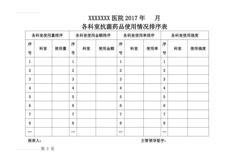 医院各科室抗菌药物使用情况排序表(2页).doc_第2页