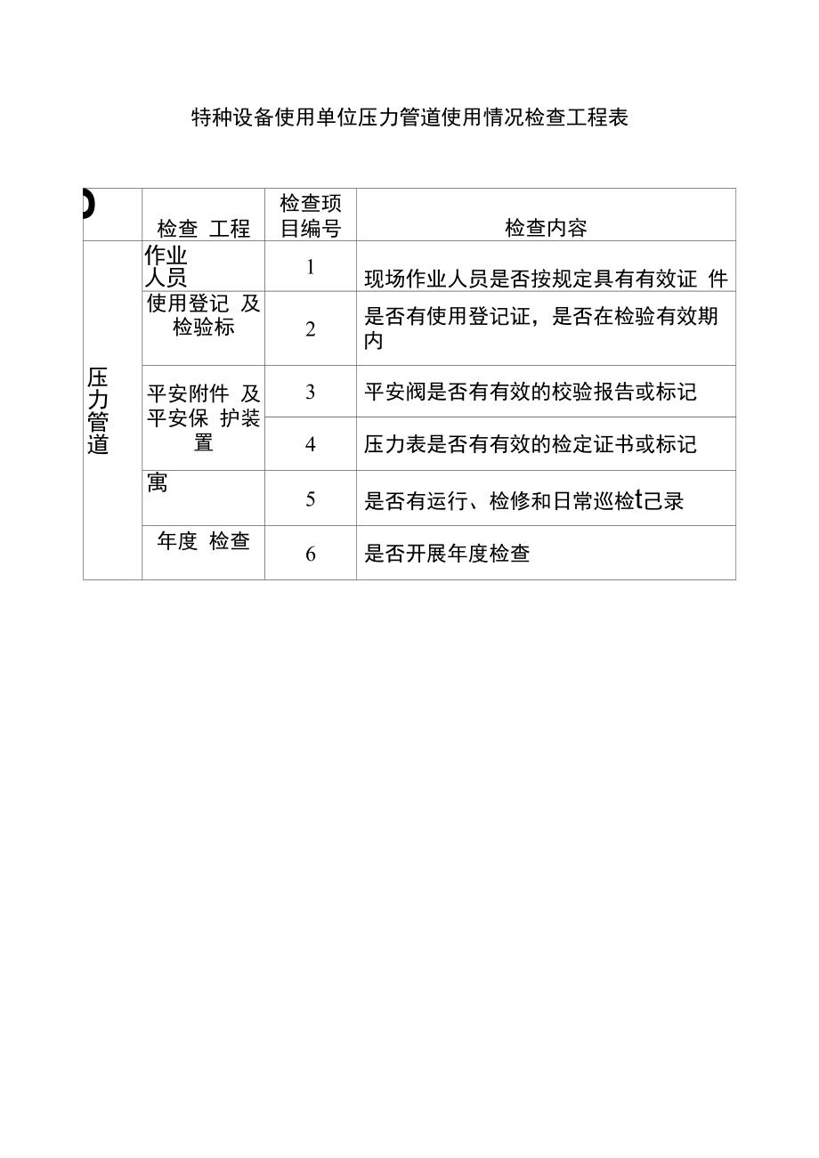 特种设备使用单位压力管道使用情况检查项目表.docx_第1页