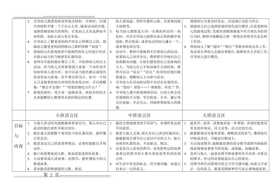 幼儿园各年龄段活动区创设与指导要点[1](15页).doc_第2页