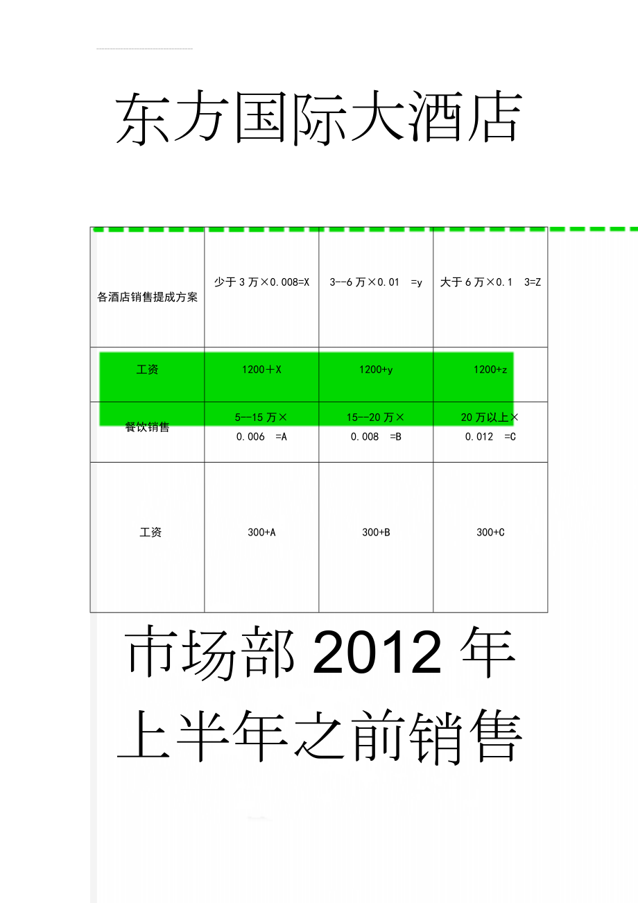 各酒店销售提成方案(13页).doc_第1页