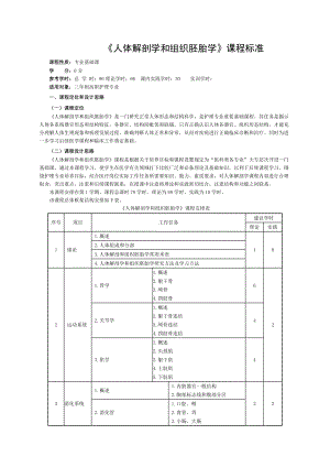 人体解剖学和组织胚胎学课程标准.doc