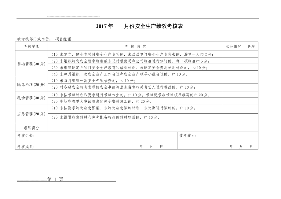 安全绩效考核表(17页).doc_第1页