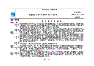 民主测评表空白.docx