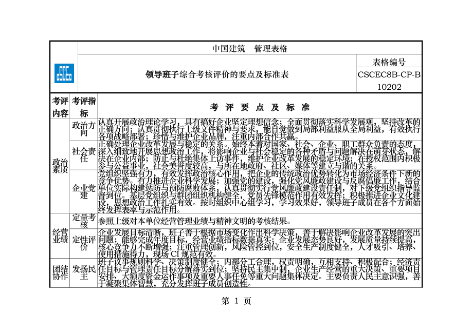 民主测评表空白.docx_第1页