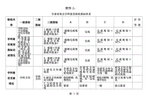 甘肃重点学科建设验收指标体系讨论稿.docx