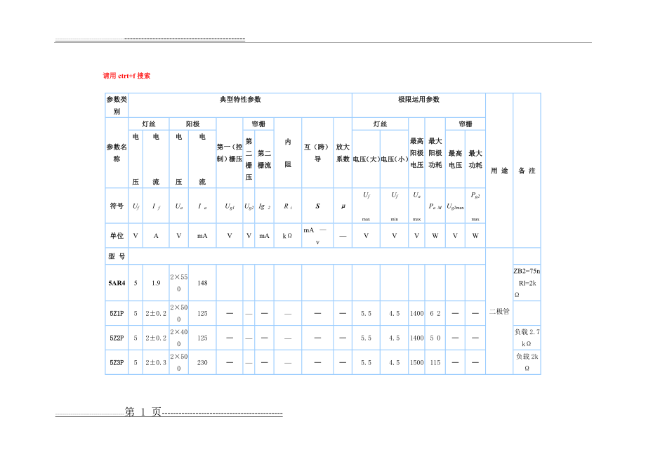 常用电子管参数(14页).doc_第1页