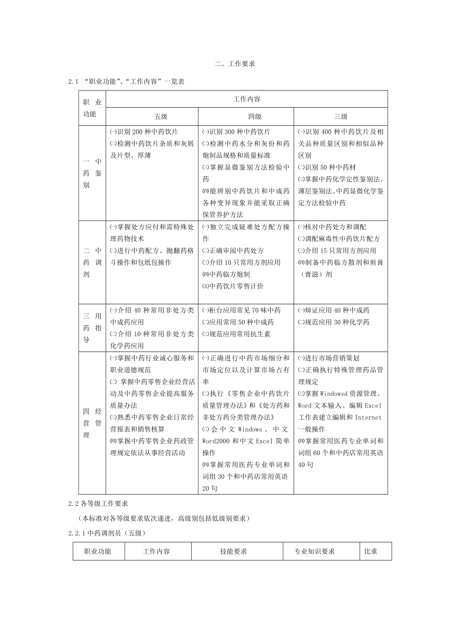 中药调剂员职业标准.doc_第2页