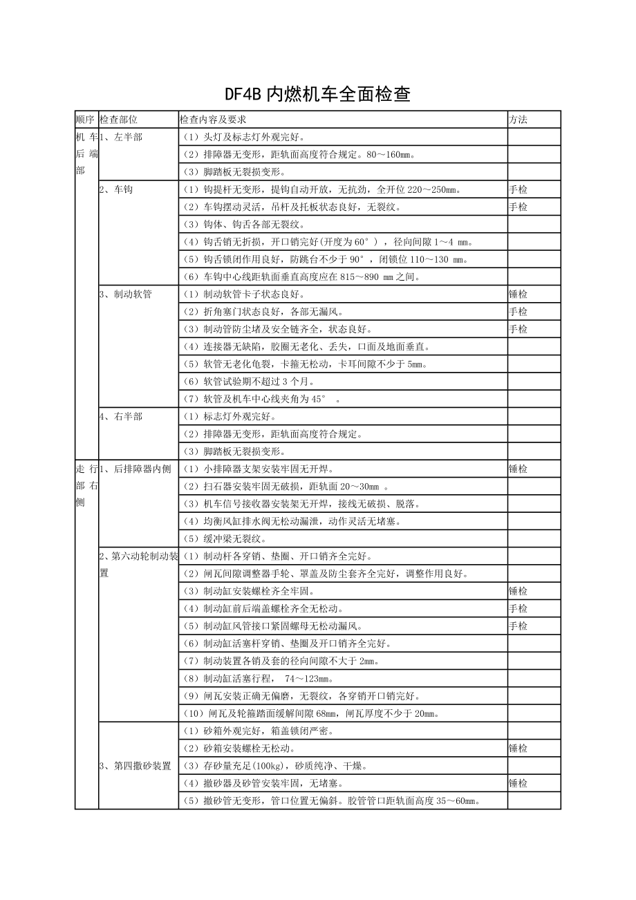 东风内燃机车司机全面检查作业程序.doc_第1页