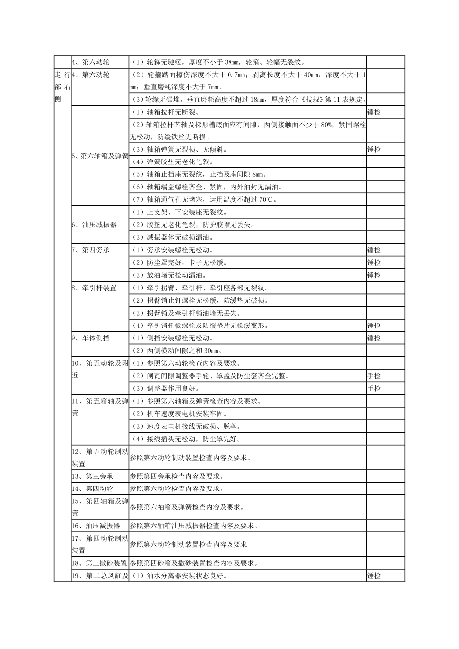 东风内燃机车司机全面检查作业程序.doc_第2页