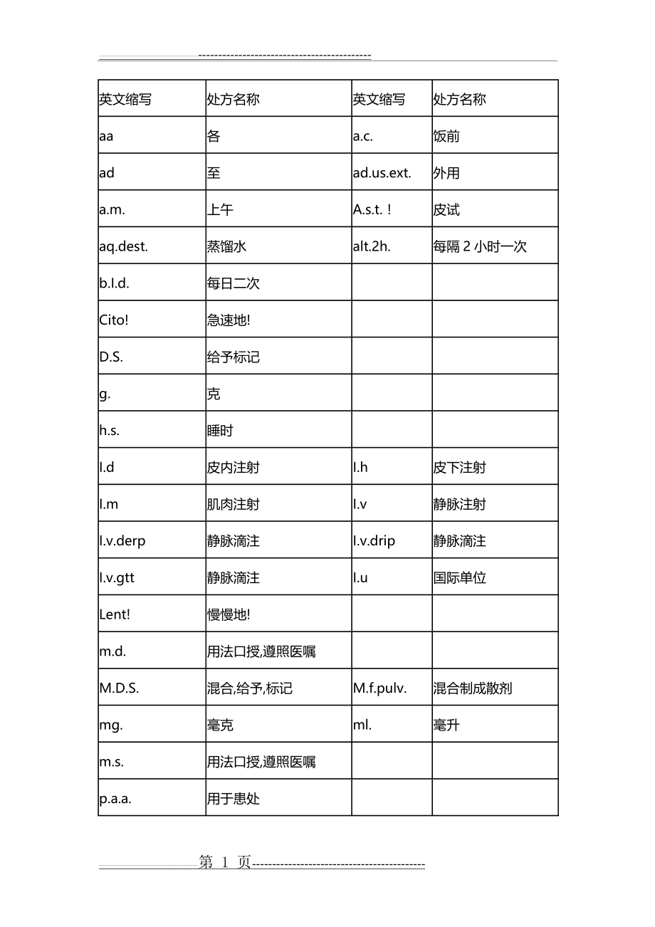 常用处方缩写表(6页).doc_第1页