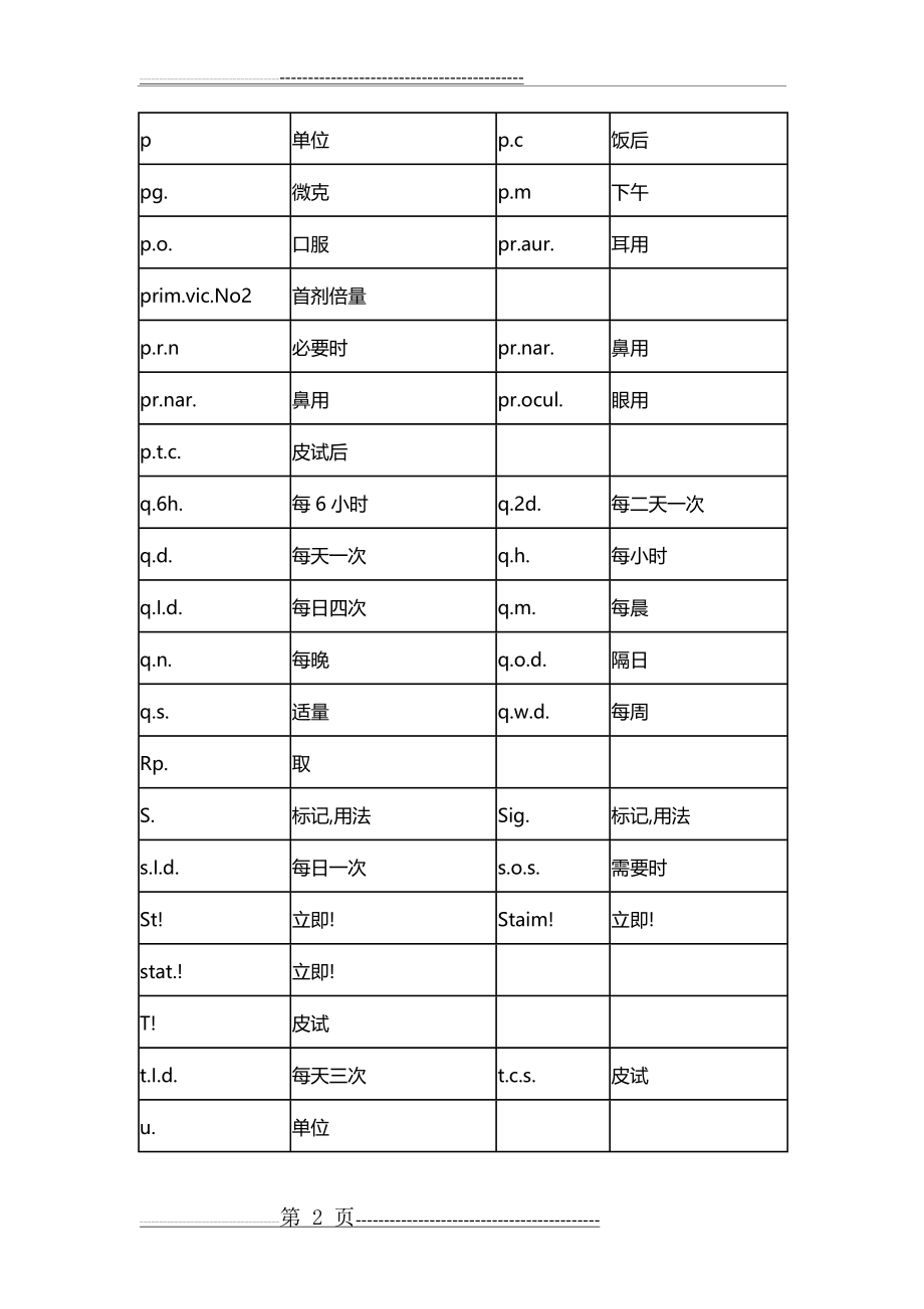 常用处方缩写表(6页).doc_第2页