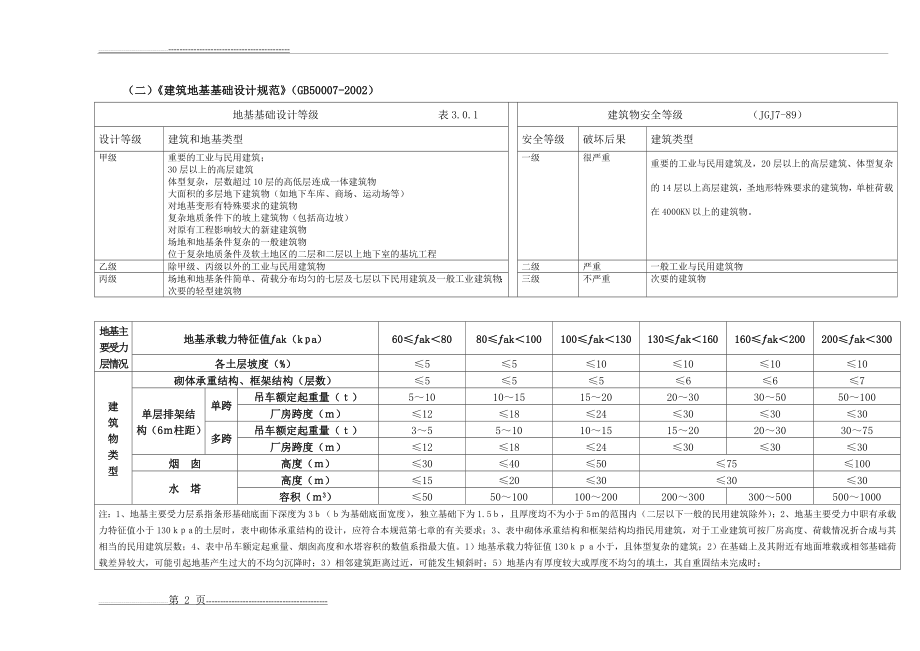 岩土工程设计实用手册(最新)(43页).doc_第2页