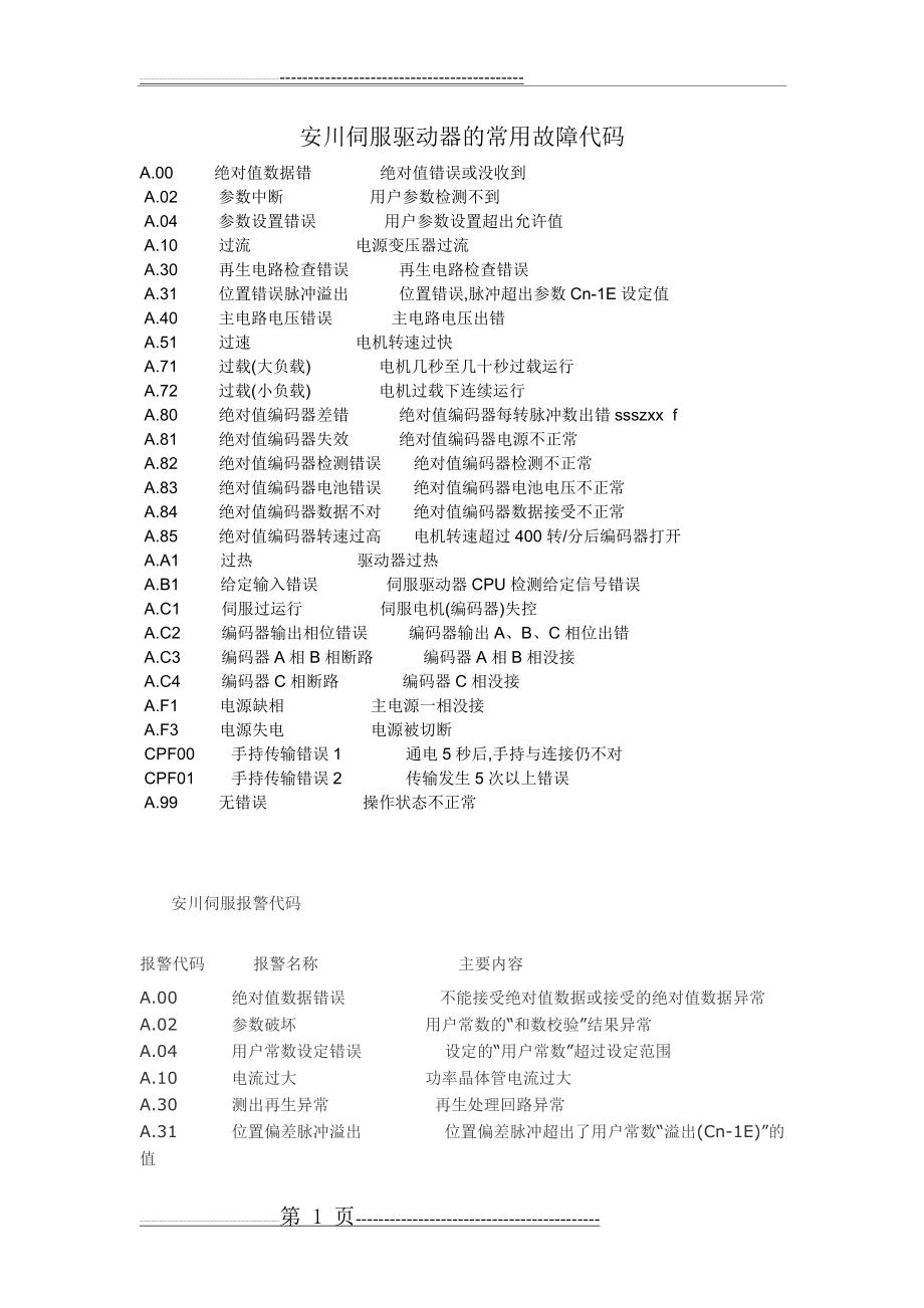 安川伺服驱动器的常用故障代码[1](2页).doc_第1页