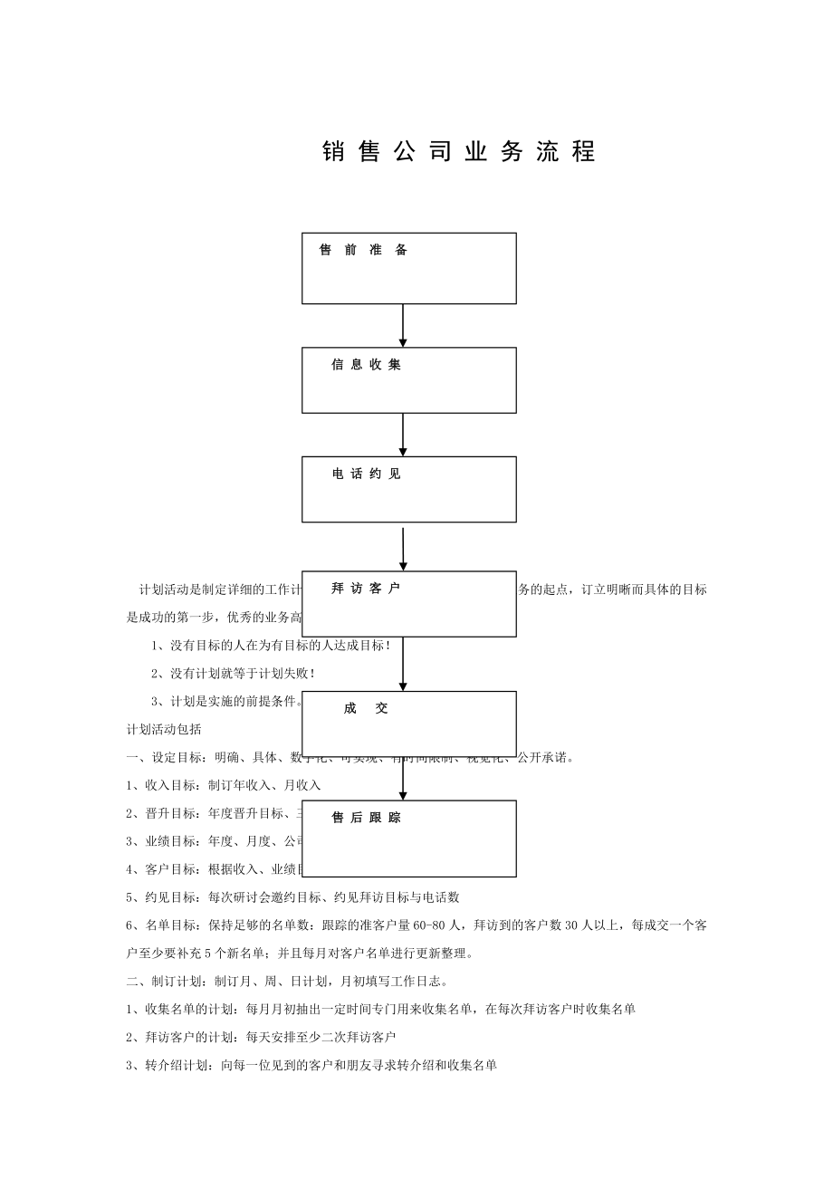 医药销售公司业务流程[003].doc_第1页