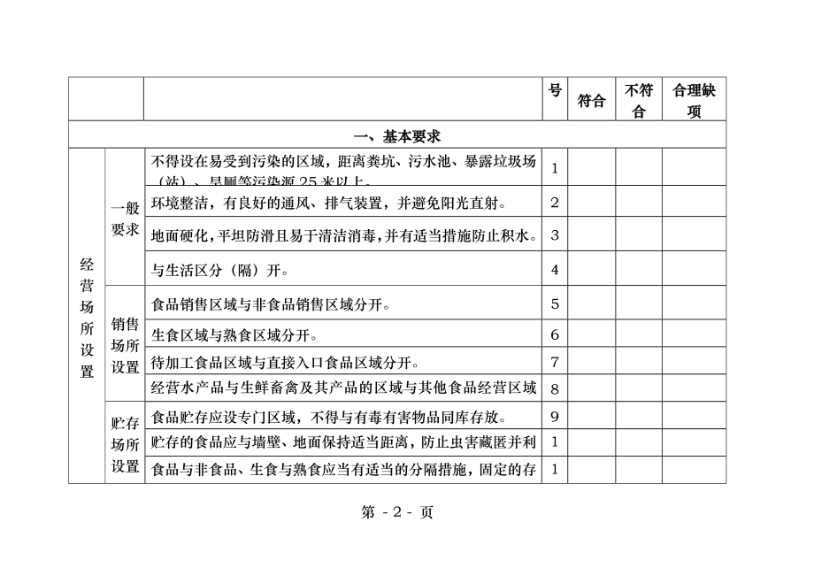 食品经营现场核查表副本.docx_第2页