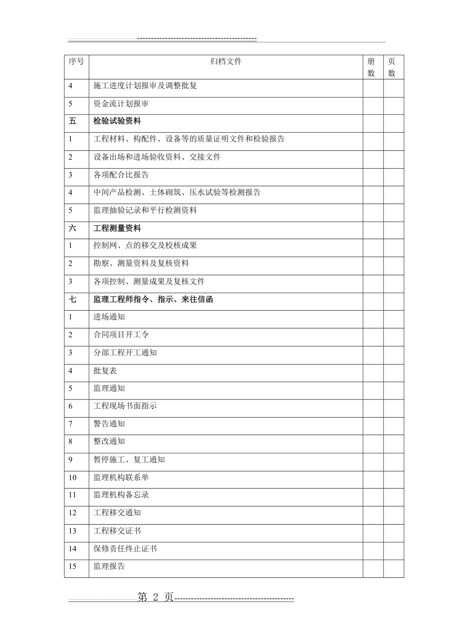 工程监理资料移交业主清单(4页).doc_第2页