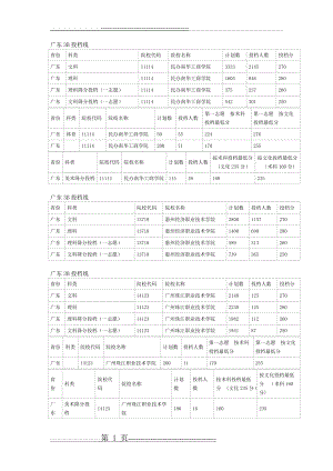 广东3B投档线(6页).doc