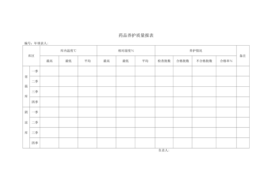 药品GSP文件 药品养护质量报表.docx_第1页