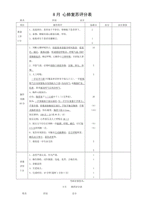 临床三基技能操作考核评分标准心外科.doc