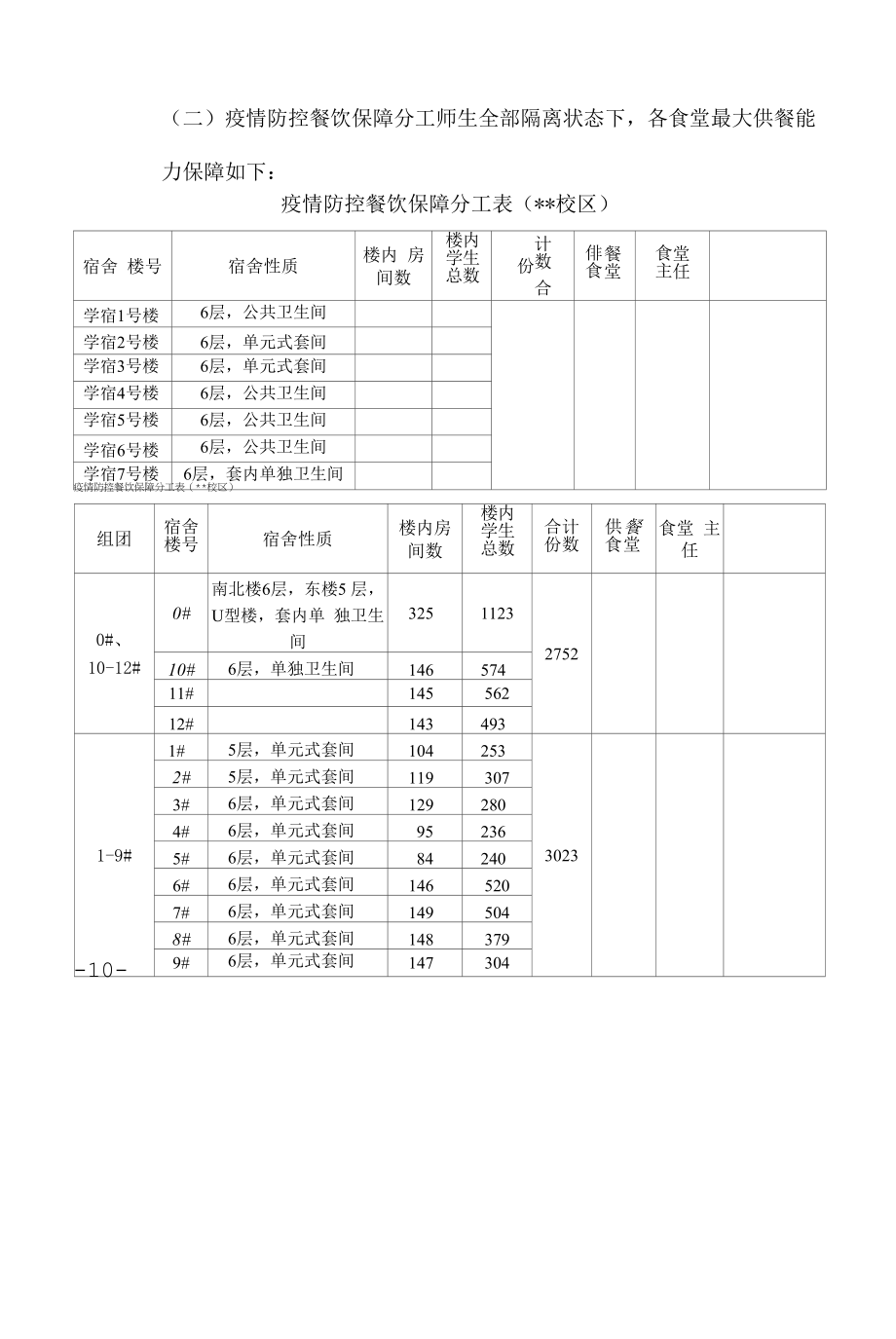 学校服务中心新冠疫情防控及应急预案.docx_第2页