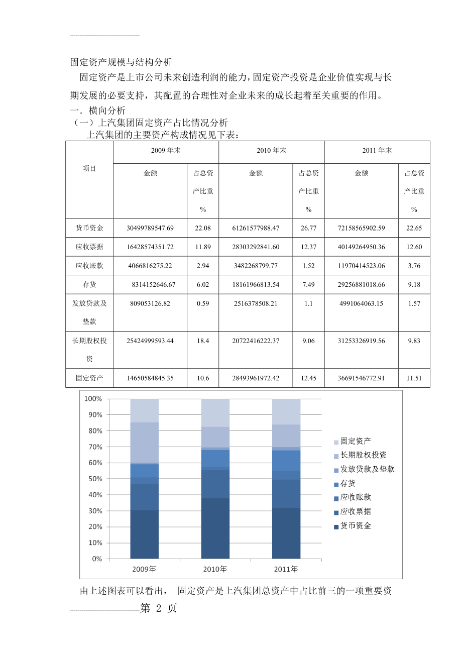 固定资产规模及结构分析(5页).doc_第2页