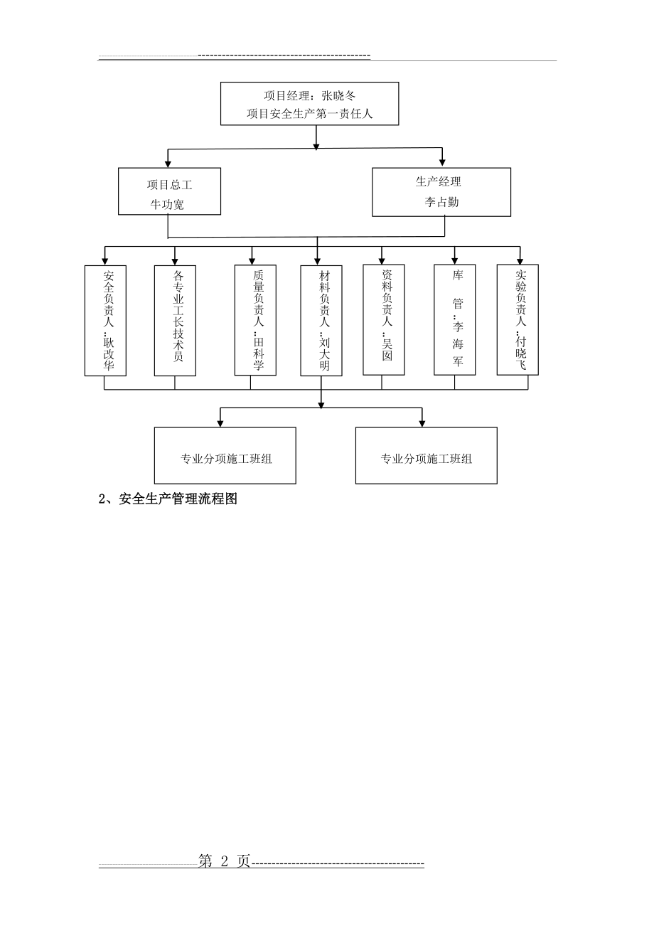 安全管理体系及保证措施(40页).doc_第2页