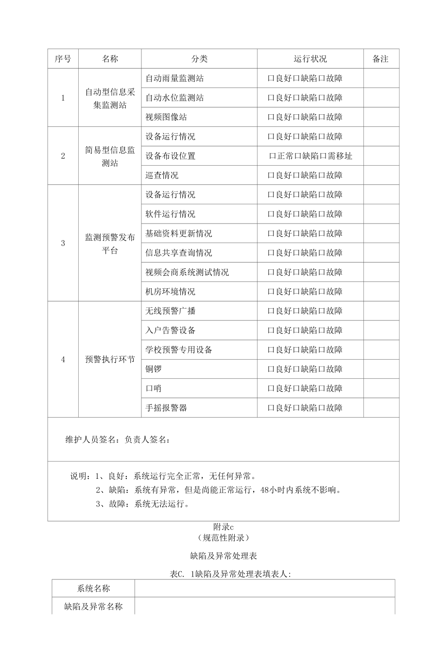 山洪灾害防治非工程措施常规性、定期集中运行维护记录表、缺陷及异常处理表、定期集中运行维护内容.docx_第2页