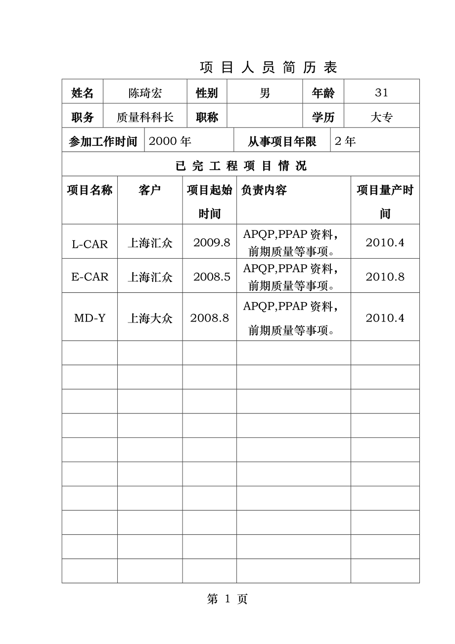 项目人员简历表.docx_第1页