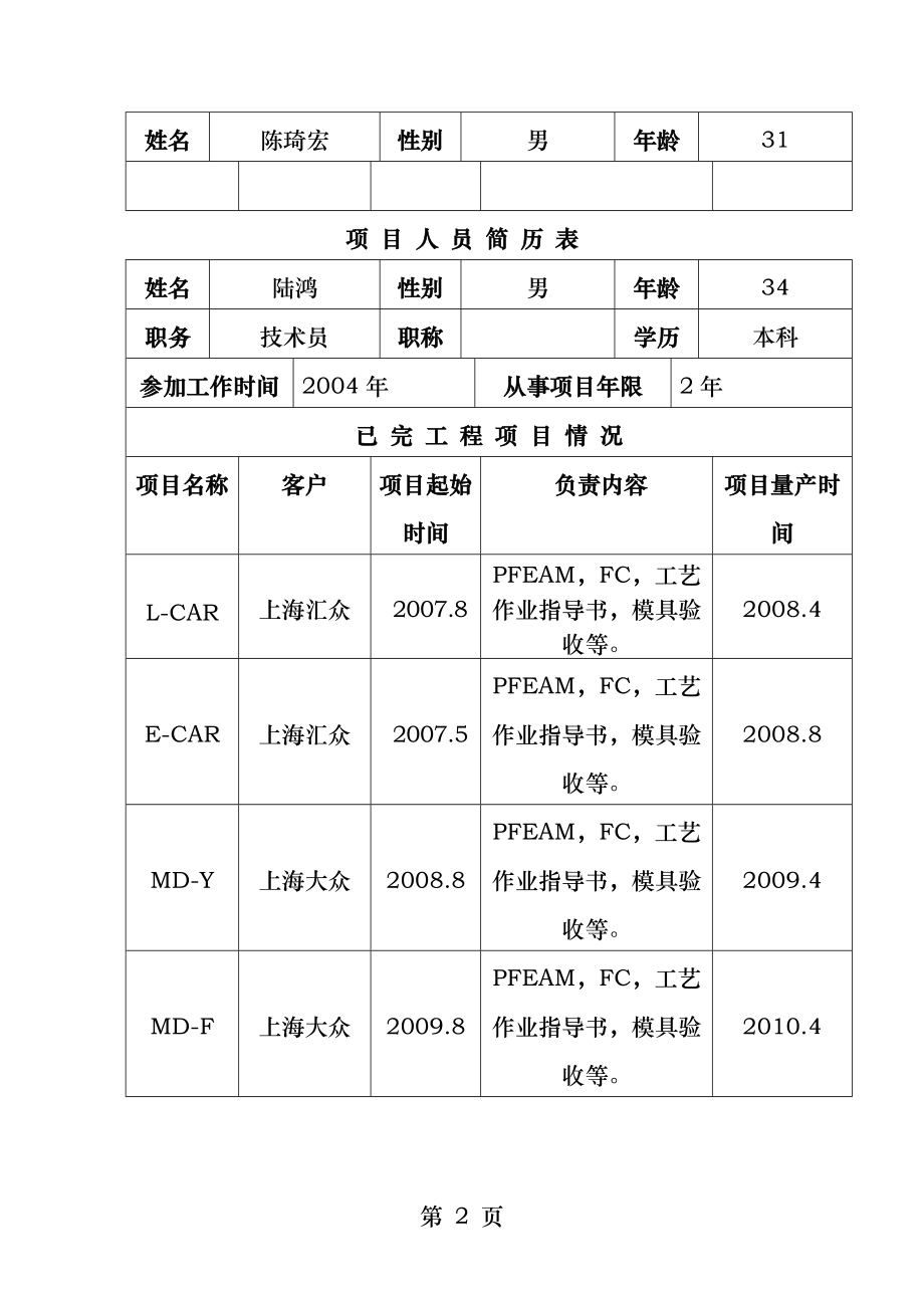 项目人员简历表.docx_第2页