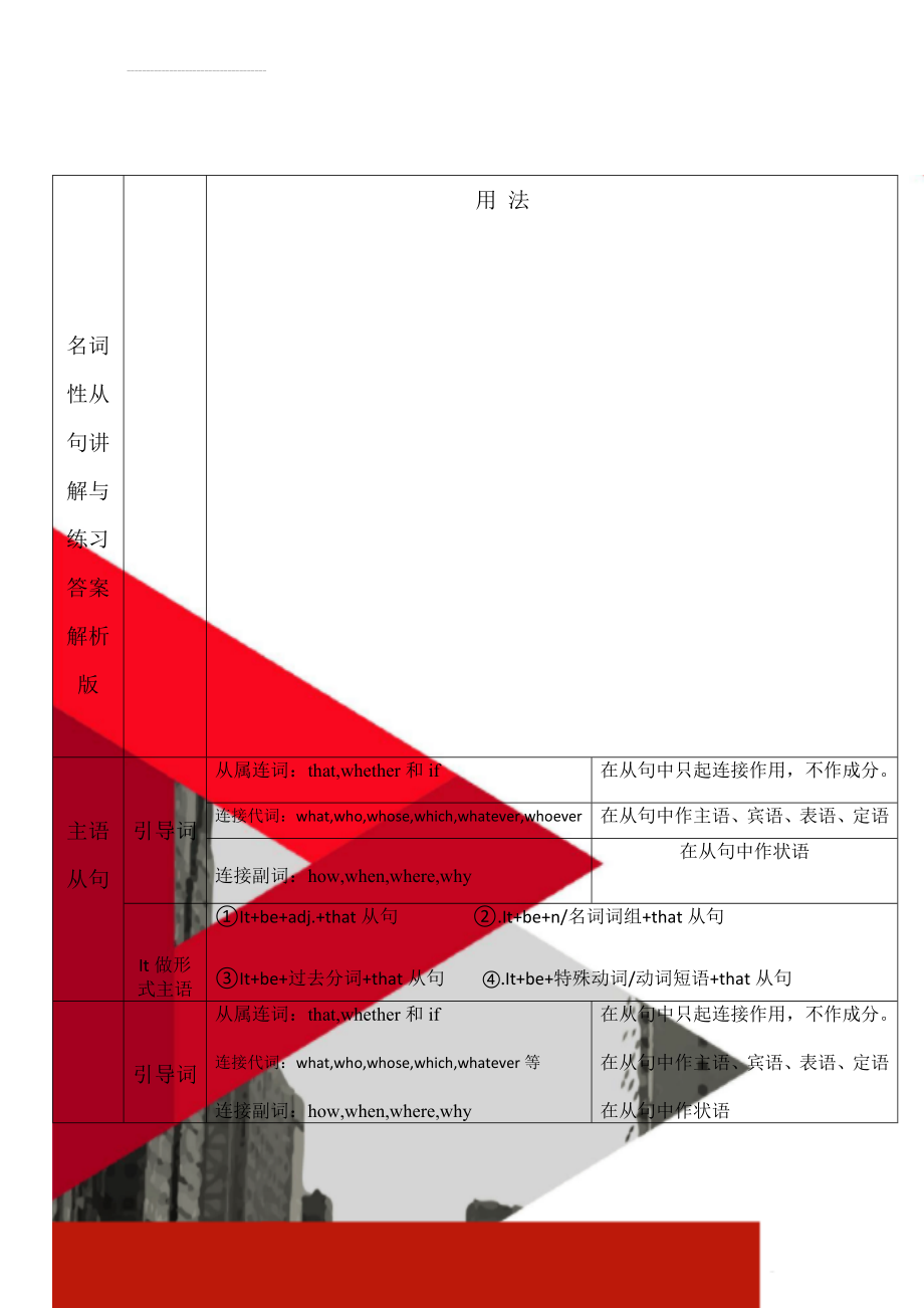 名词性从句讲解与练习答案解析版(12页).doc_第1页