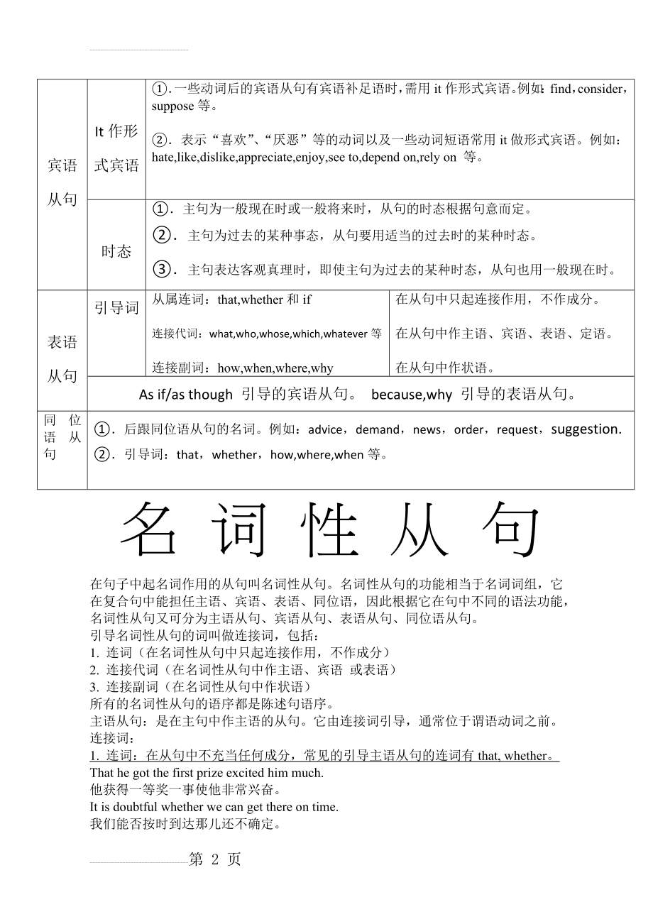 名词性从句讲解与练习答案解析版(12页).doc_第2页