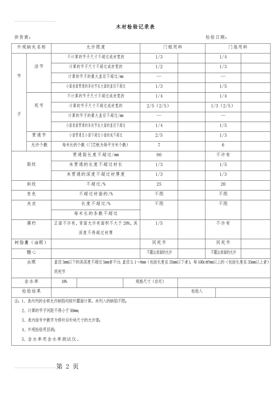 原材料检验记录表(12页).doc_第2页