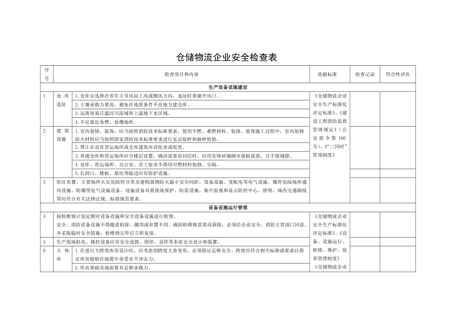 仓储物流企业安全检查表.doc_第1页