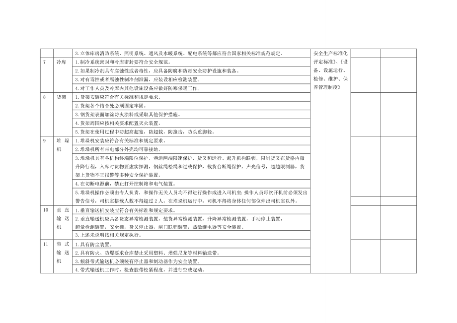 仓储物流企业安全检查表.doc_第2页