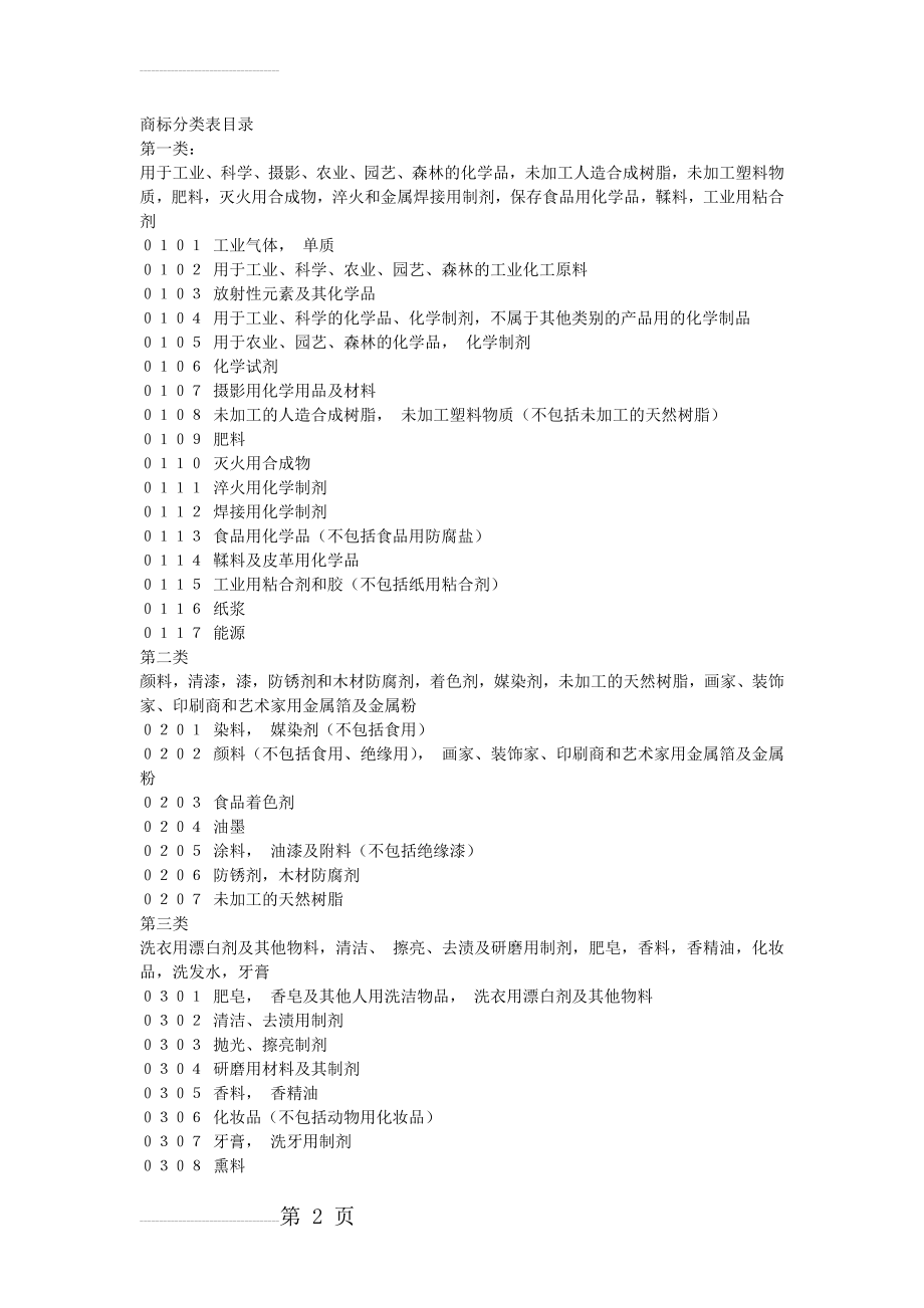 商标分类明细表(15页).doc_第2页