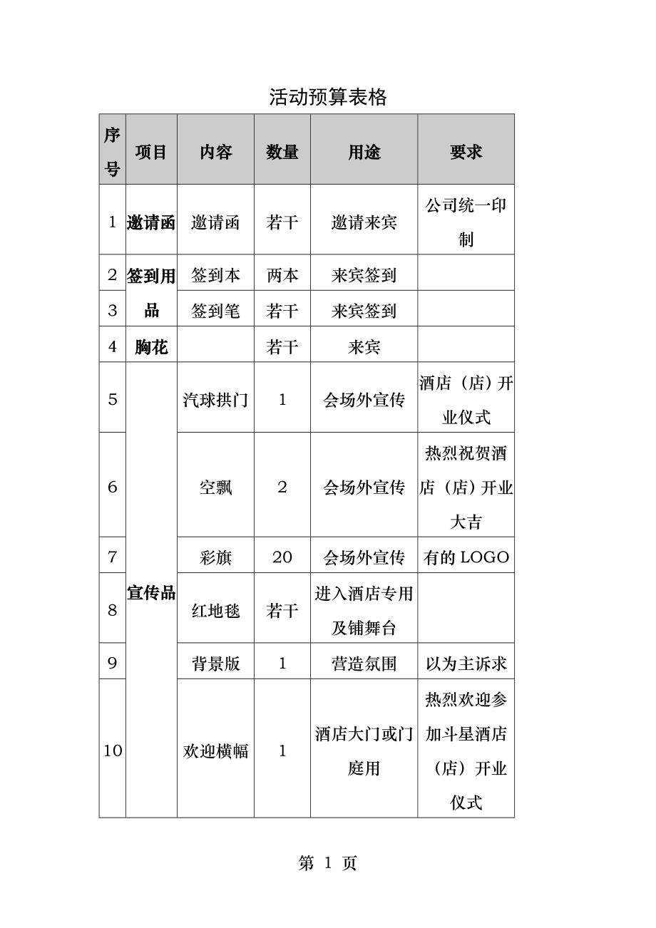 活动预算表格.docx_第1页