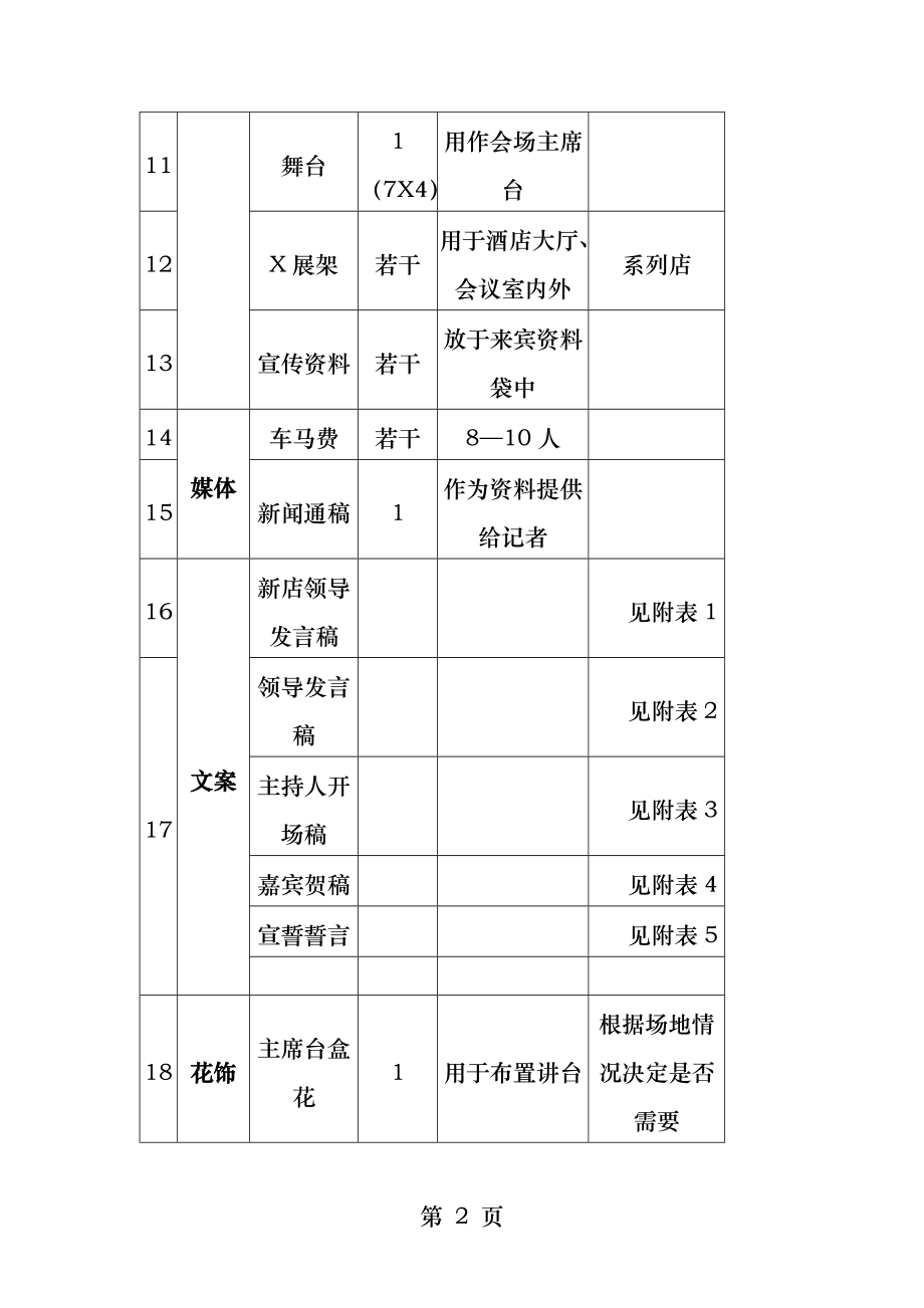 活动预算表格.docx_第2页