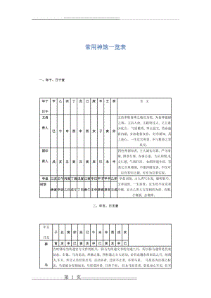 常用神煞一览表(8页).doc