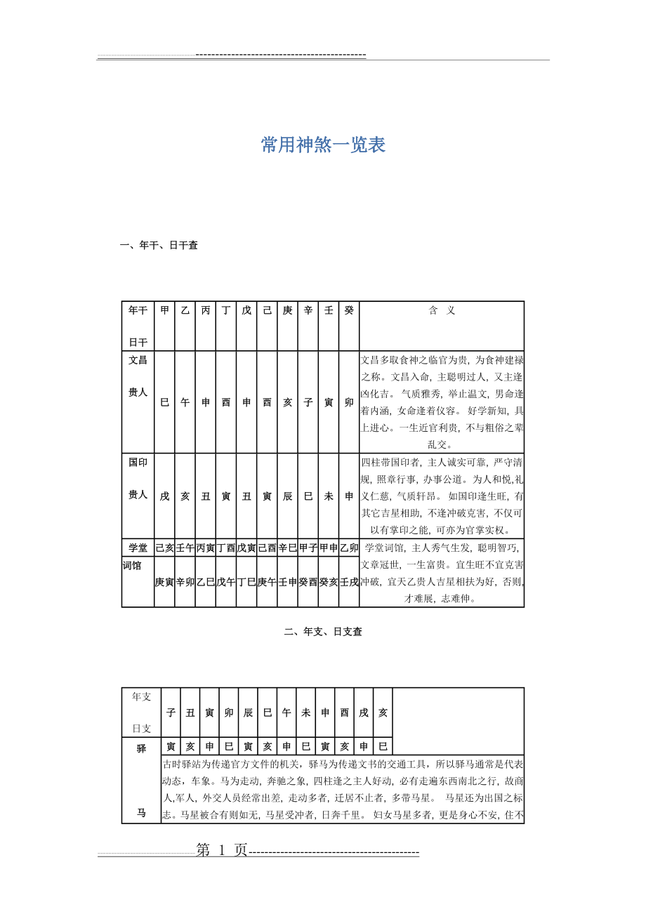 常用神煞一览表(8页).doc_第1页