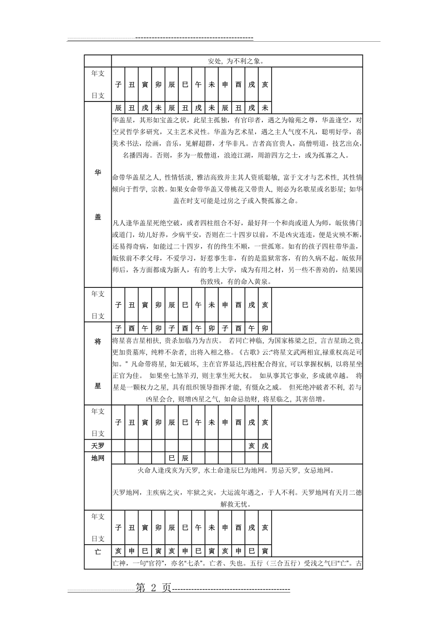 常用神煞一览表(8页).doc_第2页