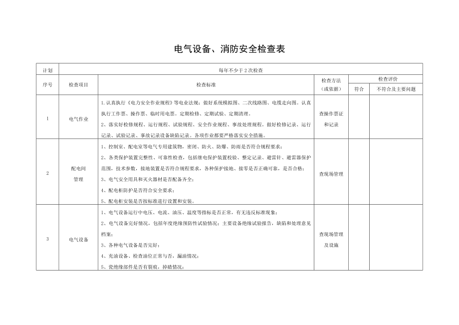 专业安全检查表电气设备消防.doc_第1页