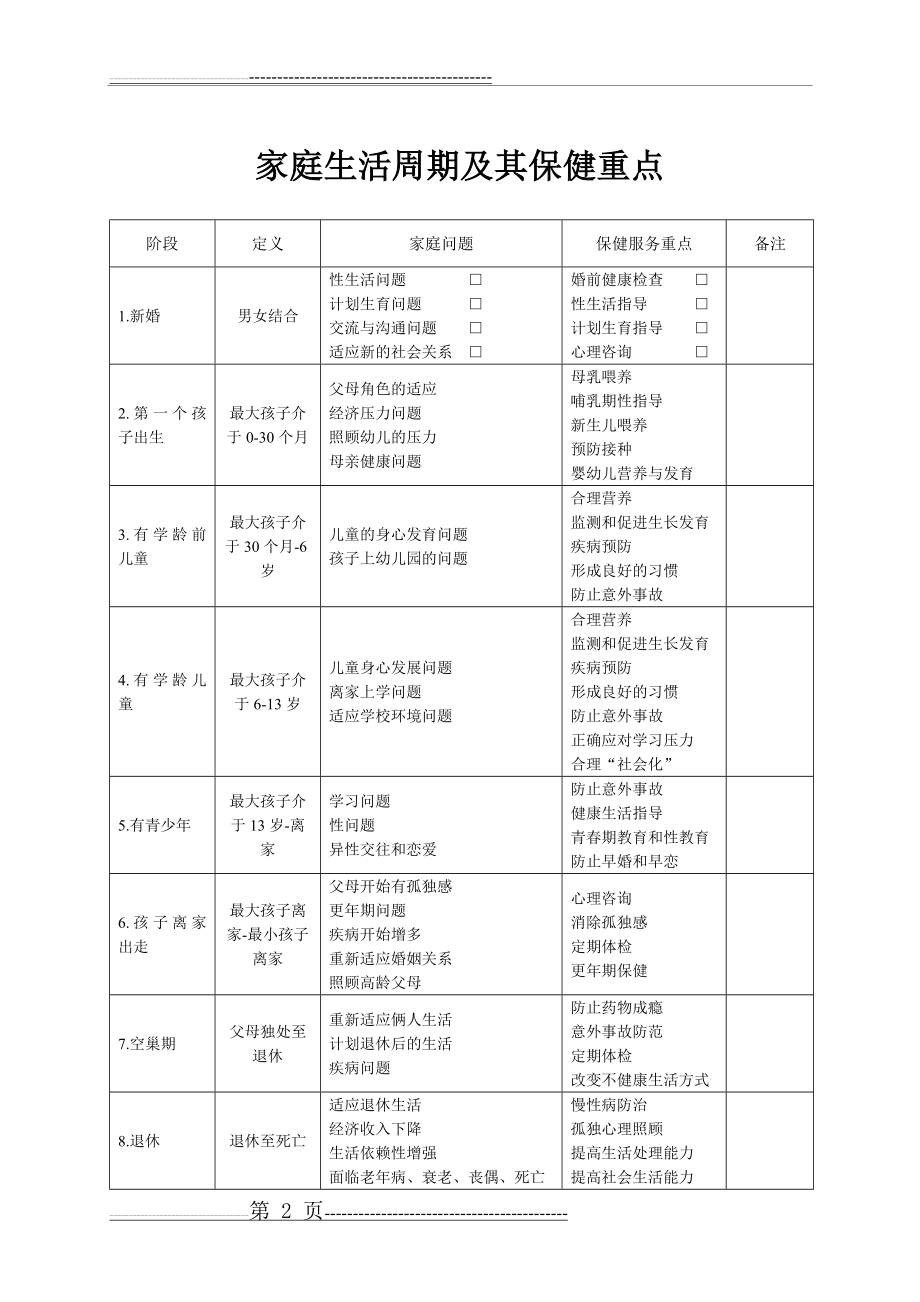 家庭评估工具表单(5页).doc_第2页