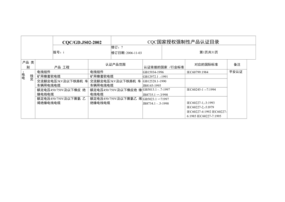 电源分类经典资料产品认证电源分类经典资料产品认证CCC.docx_第1页