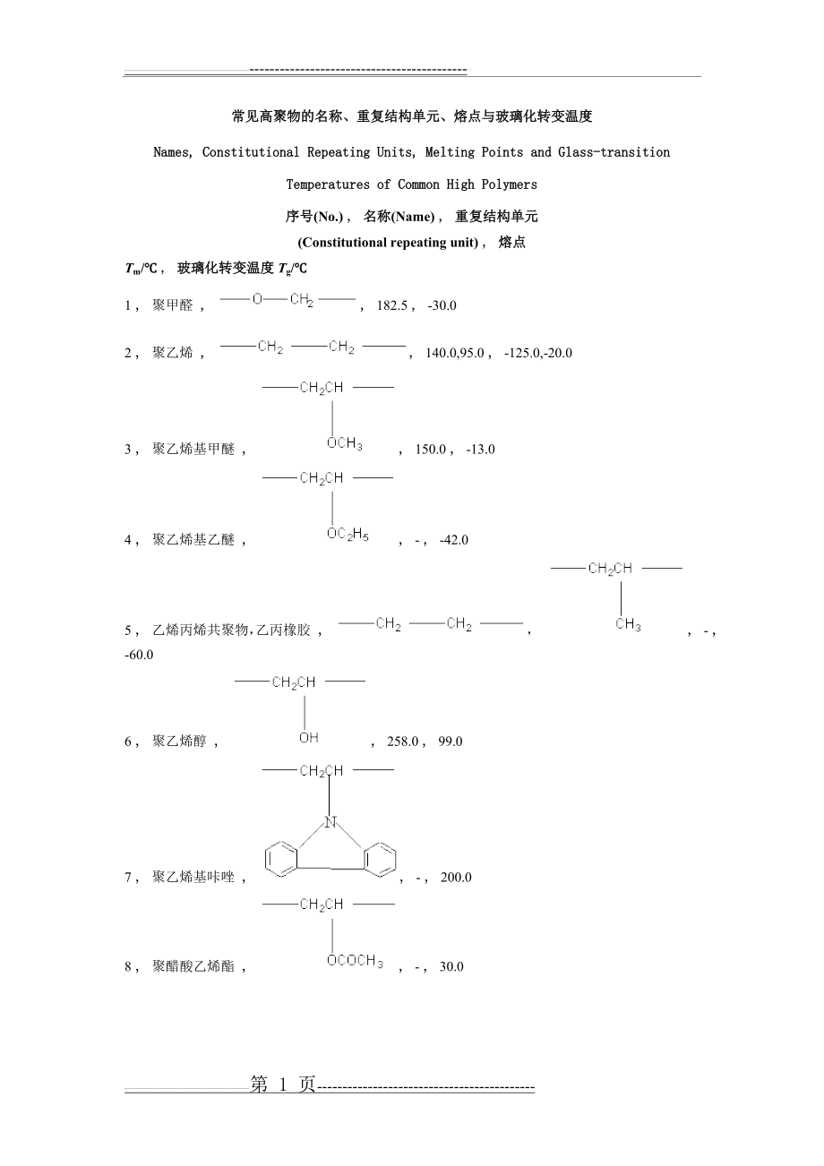 常见聚合物的玻璃化转变温度和表面张力(8页).doc_第1页