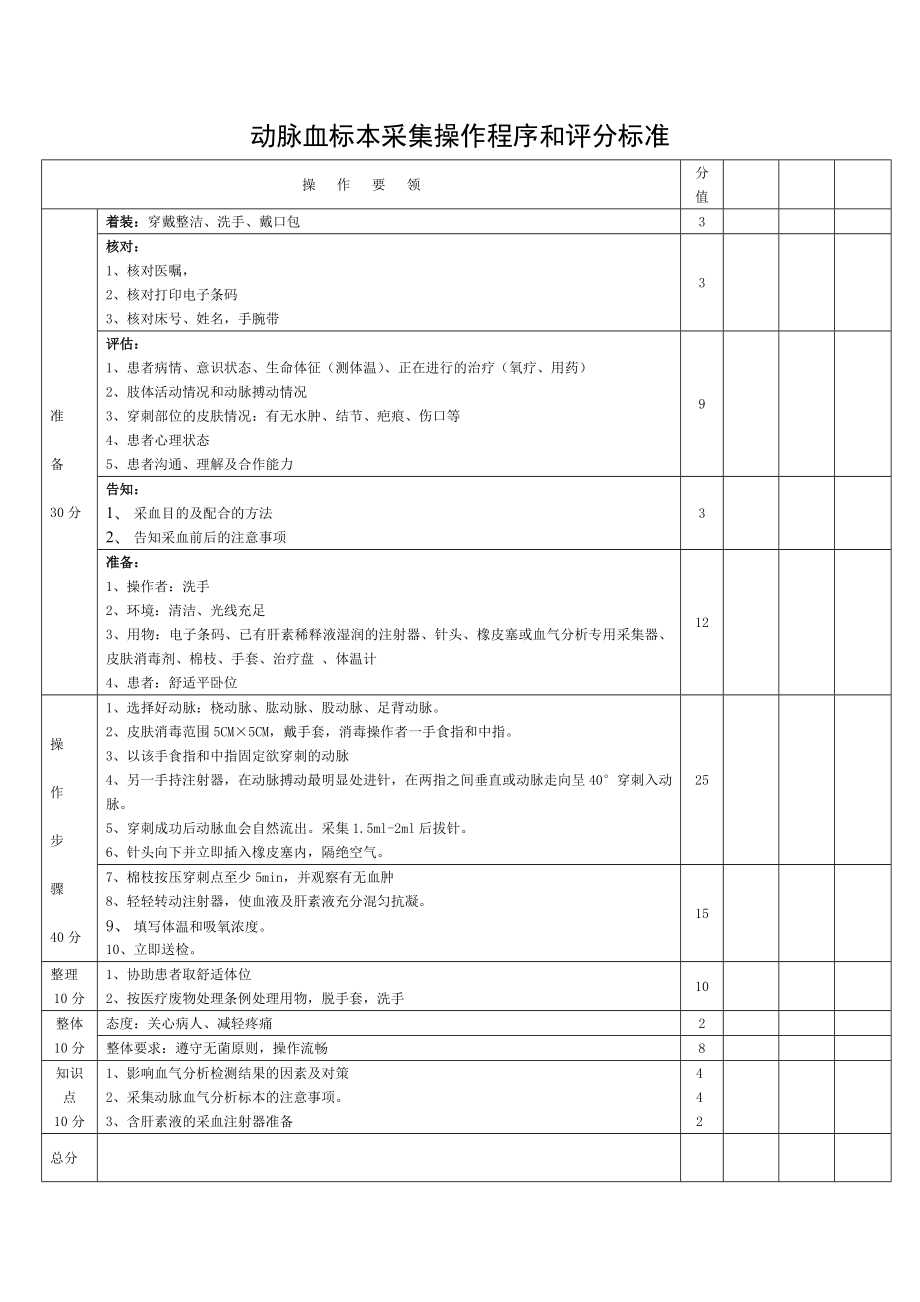 动脉血标本采集操作程序和评分标准.doc_第1页