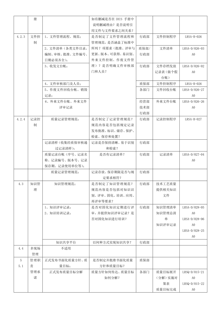 IRIS体系检查表精.doc_第2页